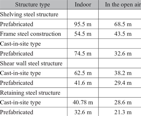 expansion joint spacing chart